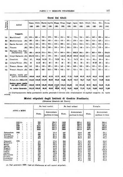 Bollettino di notizie economiche