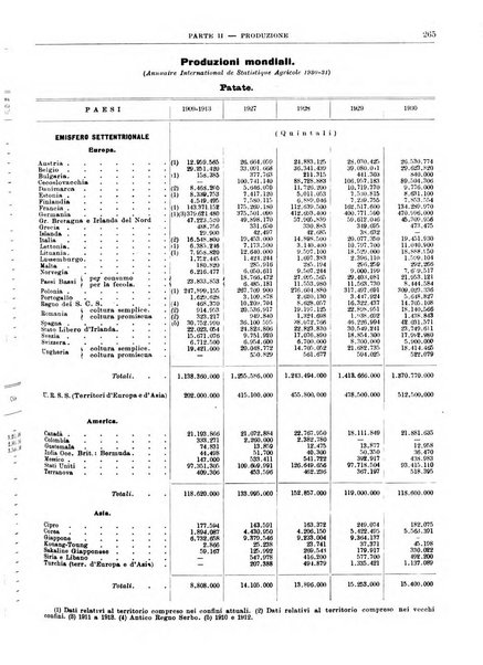 Bollettino di notizie economiche