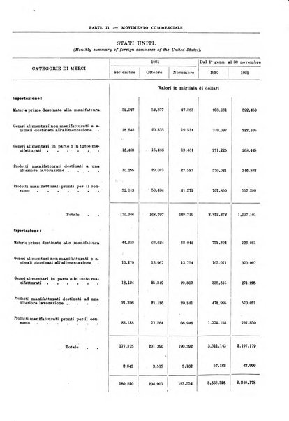 Bollettino di notizie economiche