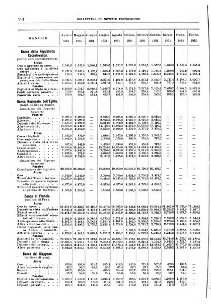 Bollettino di notizie economiche