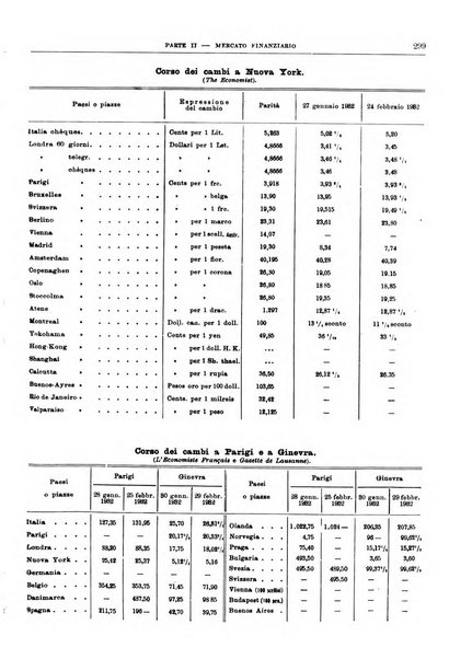 Bollettino di notizie economiche