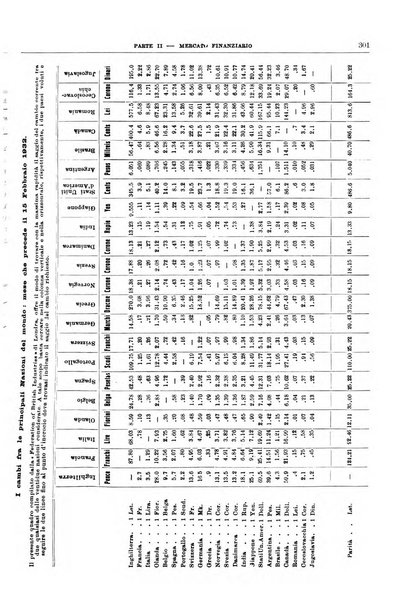 Bollettino di notizie economiche