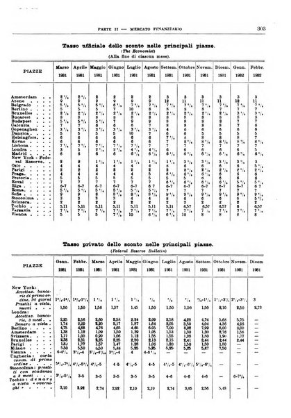 Bollettino di notizie economiche