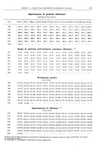 Bollettino di notizie economiche