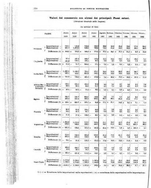 Bollettino di notizie economiche