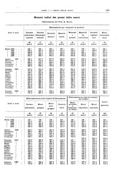 Bollettino di notizie economiche