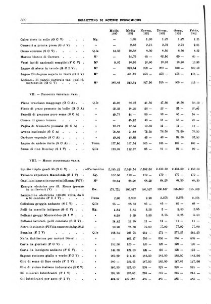 Bollettino di notizie economiche