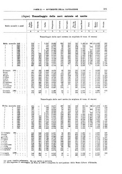 Bollettino di notizie economiche