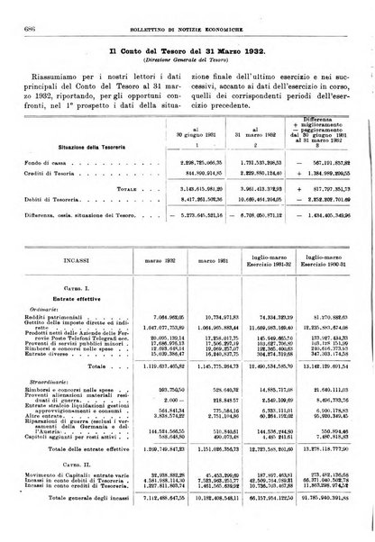 Bollettino di notizie economiche
