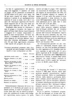 giornale/RML0025821/1933/unico/00000012