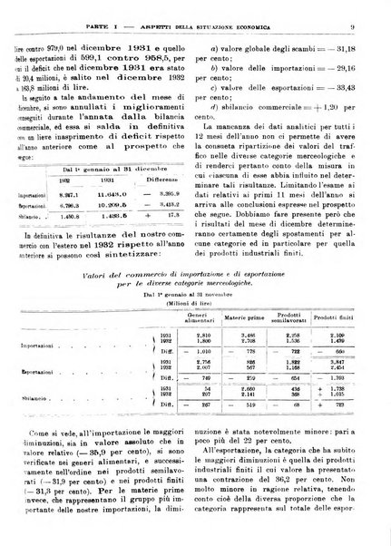 Bollettino di notizie economiche