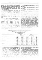 giornale/RML0025821/1933/unico/00000015