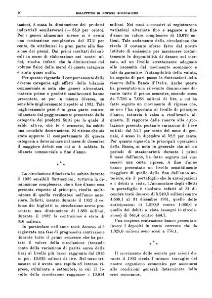 Bollettino di notizie economiche