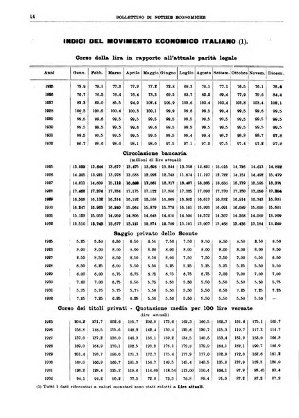 Bollettino di notizie economiche