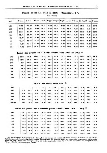 Bollettino di notizie economiche