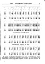 giornale/RML0025821/1933/unico/00000023