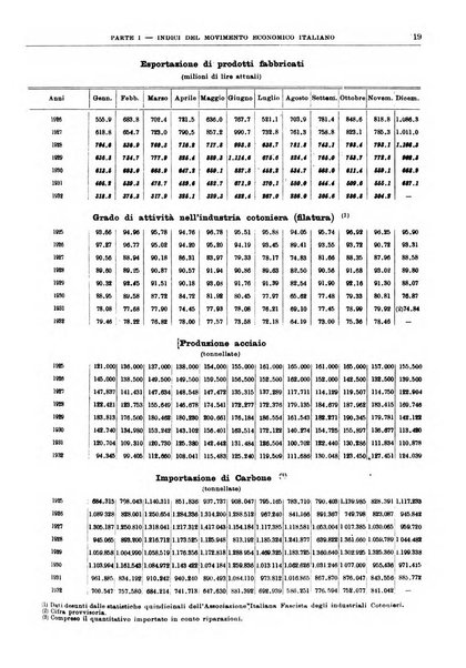 Bollettino di notizie economiche