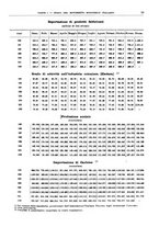 giornale/RML0025821/1933/unico/00000025