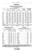 giornale/RML0025821/1933/unico/00000027