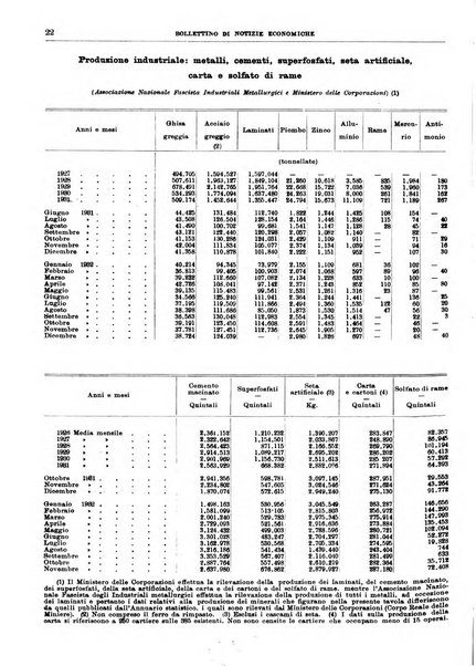 Bollettino di notizie economiche