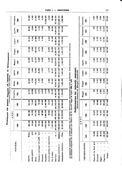 Bollettino di notizie economiche