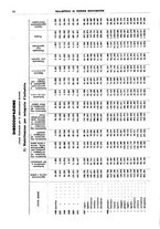 giornale/RML0025821/1933/unico/00000030