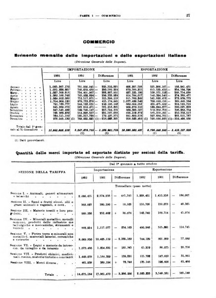 Bollettino di notizie economiche