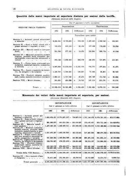 Bollettino di notizie economiche