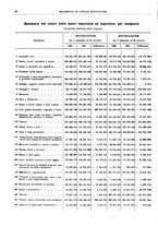 giornale/RML0025821/1933/unico/00000036