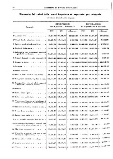 Bollettino di notizie economiche