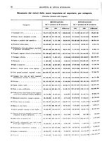 giornale/RML0025821/1933/unico/00000038