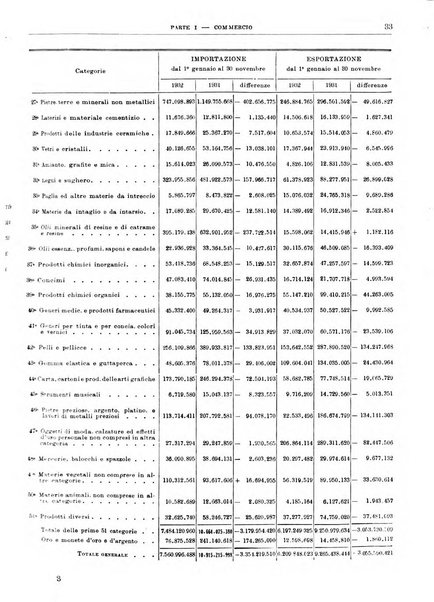 Bollettino di notizie economiche