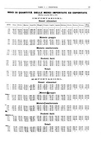 Bollettino di notizie economiche