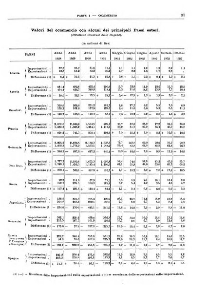 Bollettino di notizie economiche