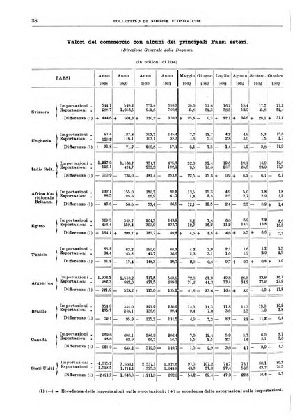 Bollettino di notizie economiche