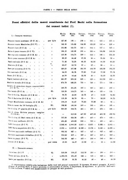 Bollettino di notizie economiche