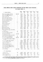 giornale/RML0025821/1933/unico/00000047