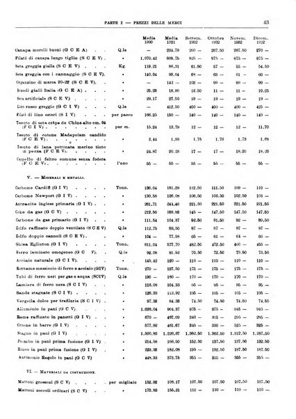 Bollettino di notizie economiche