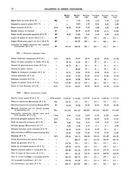 Bollettino di notizie economiche