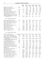 giornale/RML0025821/1933/unico/00000050