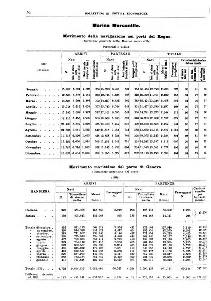 Bollettino di notizie economiche