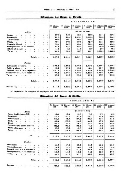 Bollettino di notizie economiche