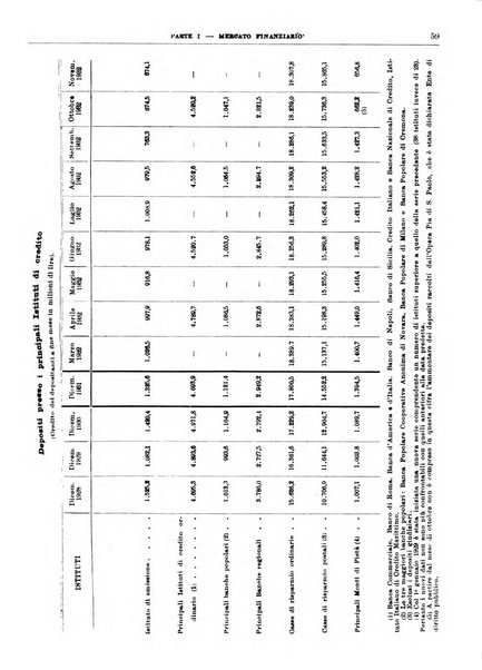 Bollettino di notizie economiche