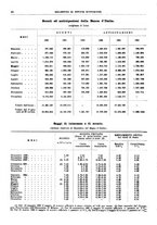 giornale/RML0025821/1933/unico/00000066