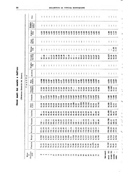 Bollettino di notizie economiche