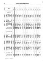 giornale/RML0025821/1933/unico/00000074