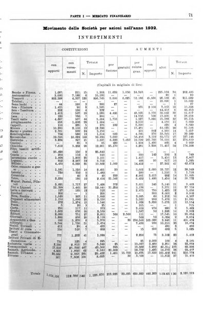 Bollettino di notizie economiche