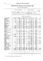 giornale/RML0025821/1933/unico/00000078