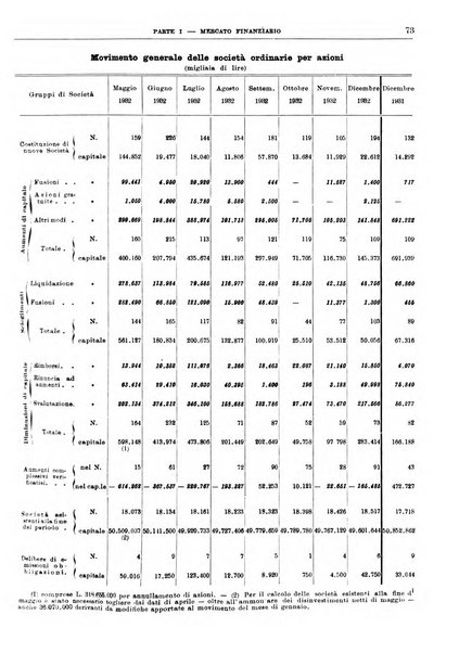 Bollettino di notizie economiche