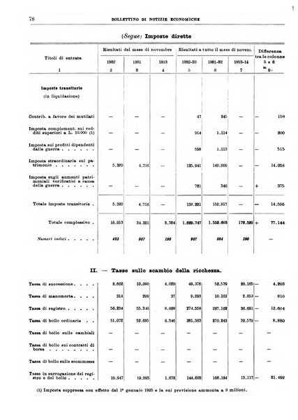 Bollettino di notizie economiche